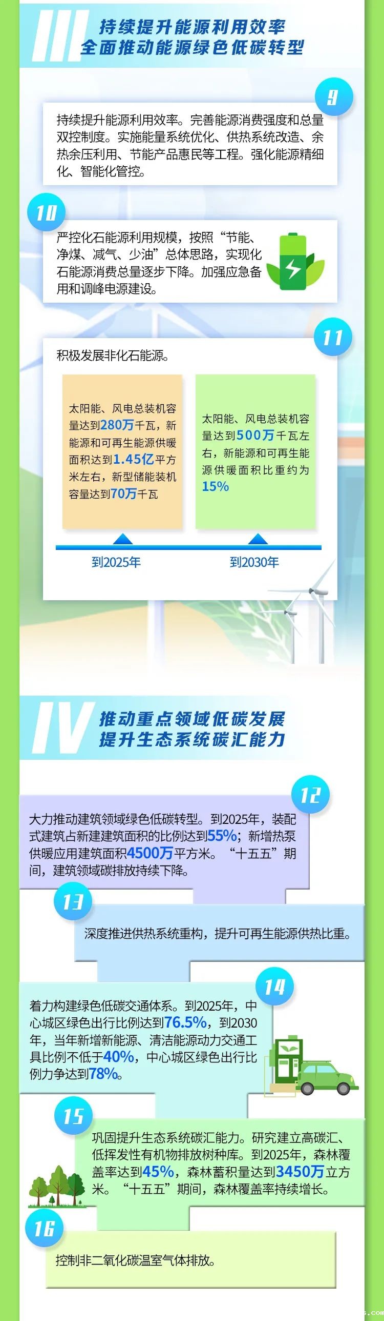 一图读懂《北京市碳达峰实施方案》3.jpg