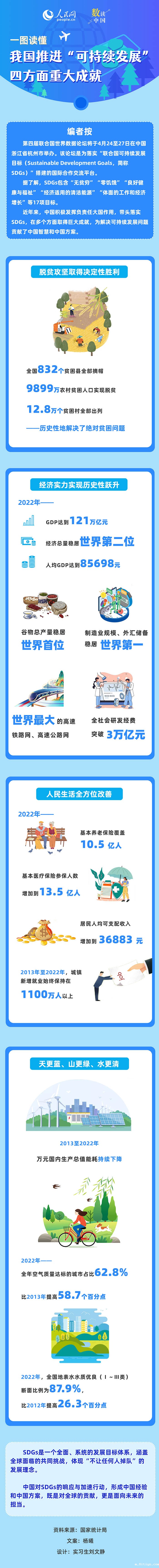一图读懂我国推进“可持续发展”四方面重大成就.jpg