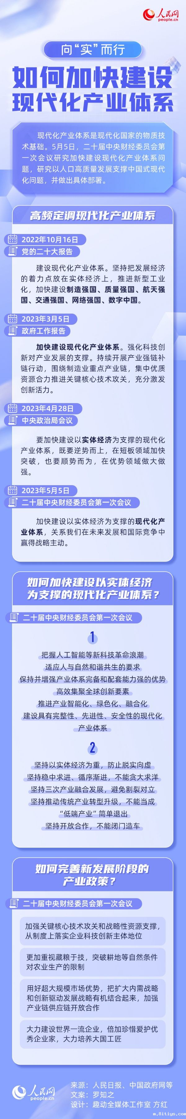 向“实”而行，一图了解如何加快建设现代化产业体系.jpg